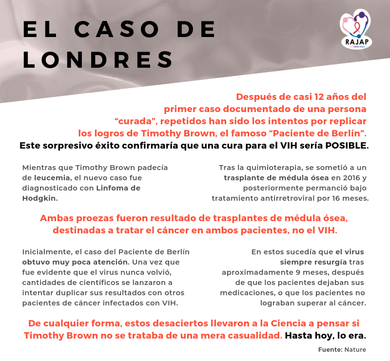 El Caso de Londres (1)